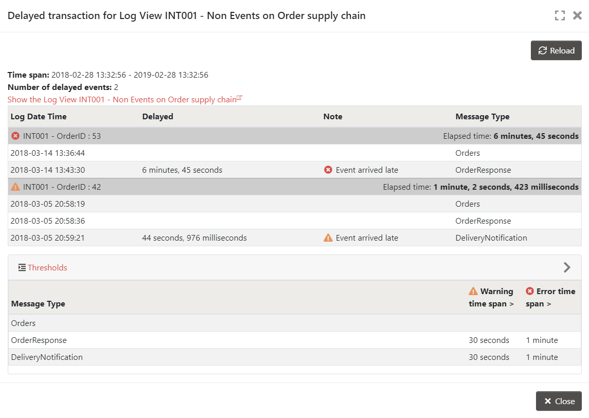 Enable Self-Service for the business - Nodinite