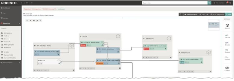 6 reasons to use Nodinite for Azure Application Monitoring - Nodinite