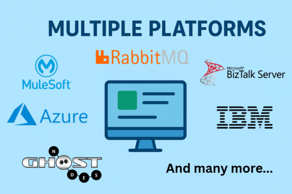 Multiple Platform Compatibility Multiple Platforms - Nodinite
