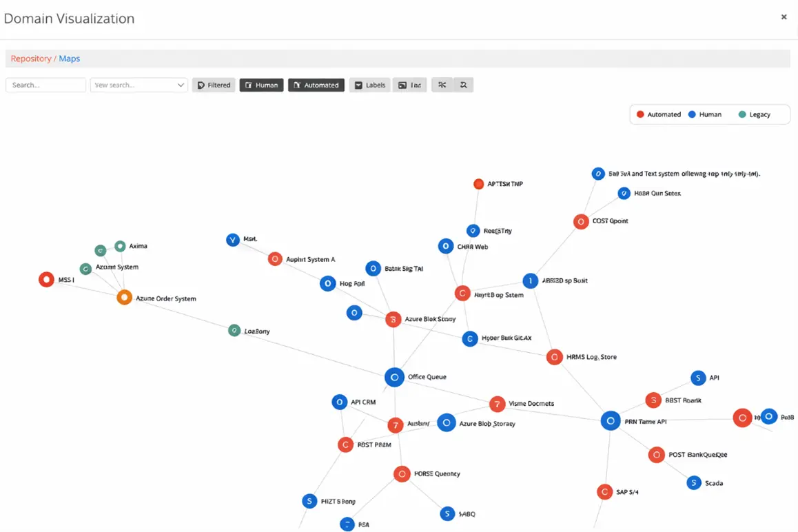 Mapify Domain Visualization – Interactive Integration Landscape Dependency Graph Interactive 2D domain visualization in Nodinite Mapify showing system integrations, dependencies, business domains, and live monitoring relationships in a dynamic graph view.
