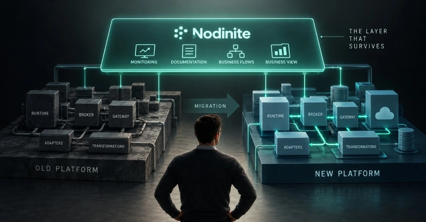 The Part of Your Stack that Survives Every Migration Image